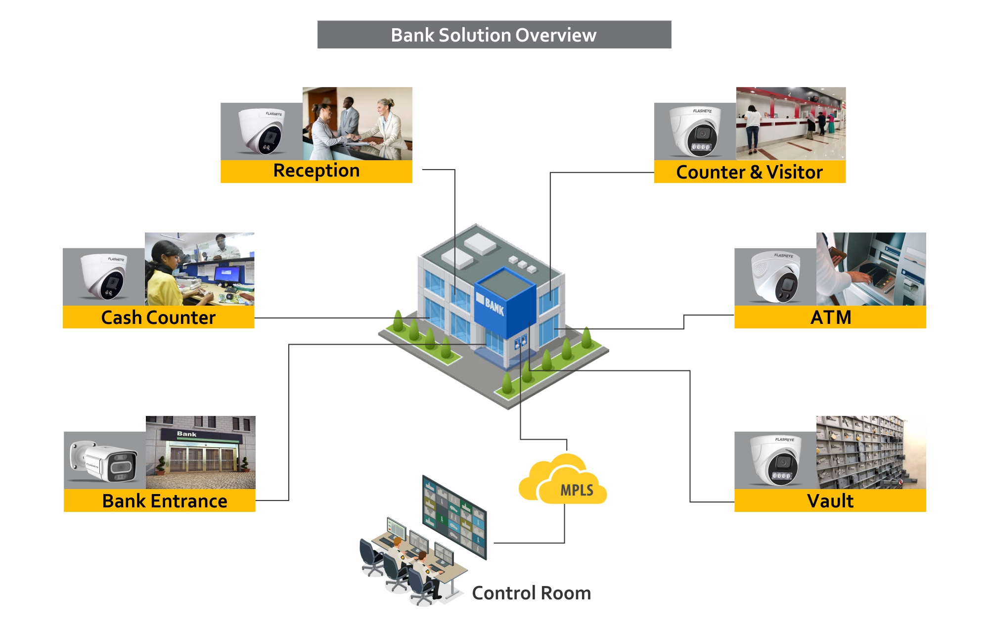 Solutions-Bank